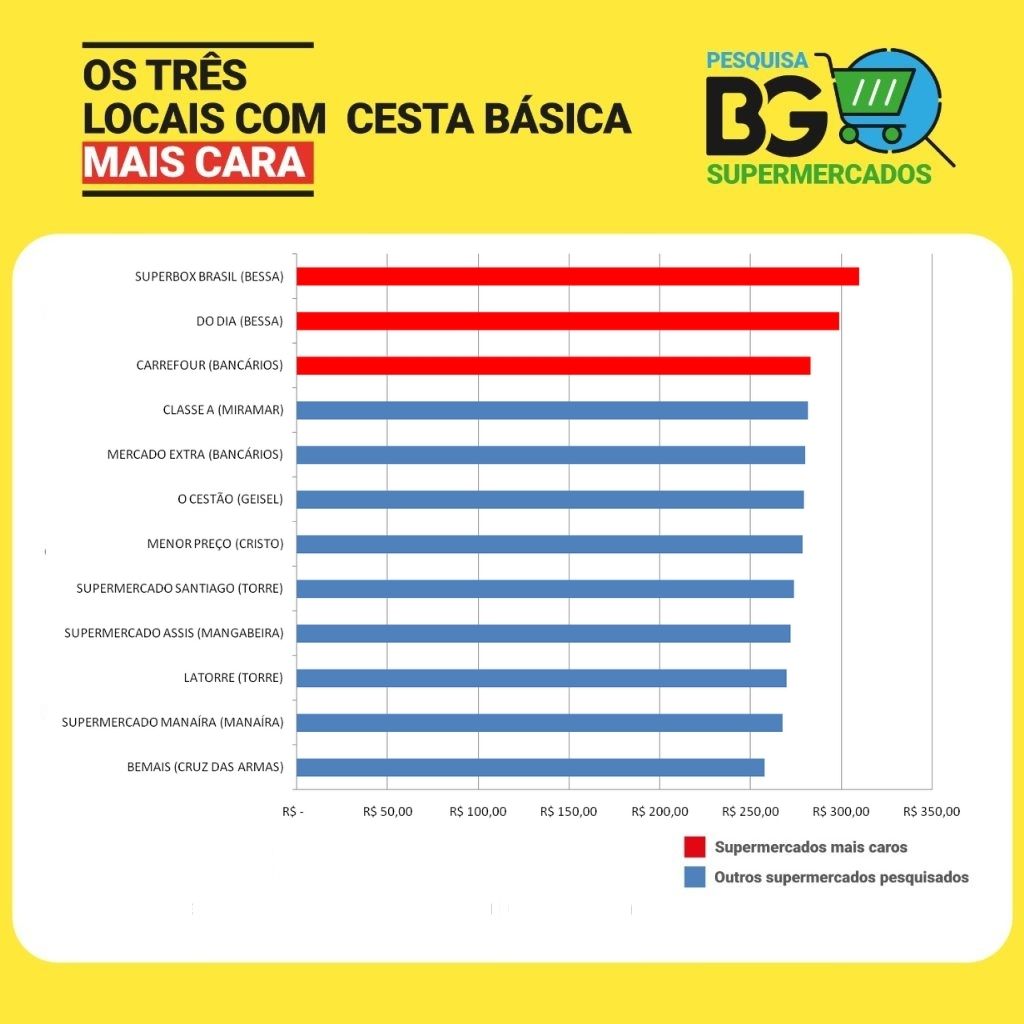 Revolta contra Carrefour gera danos em lojas nas