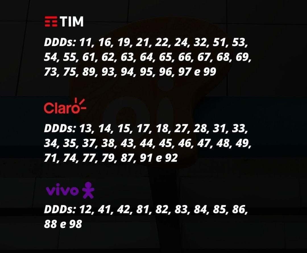 TCHAU: Clientes da Oi serão distribuídos para outras operadoras através do  DDD; Veja a lista - Blog do BG | PB